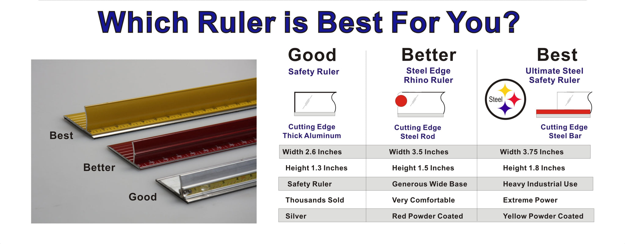 64 in Ultimate Steel Safety Ruler | Large Format Supplies